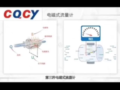 MFL İki Tel Akışölçer Su Akışölçeri Elektromanyetik Doğrudan Bağlantı Yüksek hassasiyet